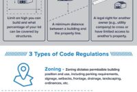 How to Build Pole Buildings: Materials Costs and Permits