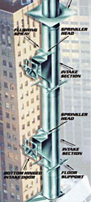 Trash Chutes for Apartment Buildings: Design Safety and Codes
