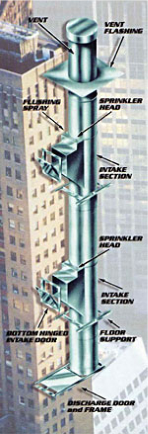 Trash Chutes for Apartment Buildings: Design Safety and Codes