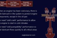 What Do the Numbers Mean for Oil? Viscosity Ratings Made Simple