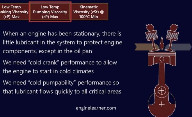 What Do the Numbers Mean for Oil? Viscosity Ratings Made Simple