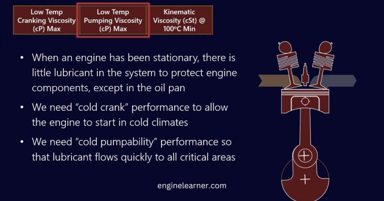 What Do the Numbers Mean for Oil? Viscosity Ratings Made Simple