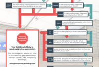Electrical Construction for New Buildings: From Planning to Power-On