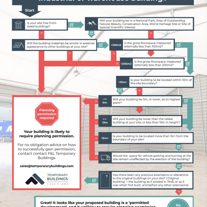 Electrical Construction for New Buildings: From Planning to Power-On