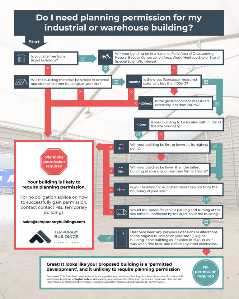 Electrical Construction for New Buildings: From Planning to Power-On