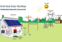 Solar Panels for Apartment Buildings: Shared Power and Net Metering Explained