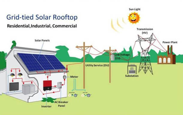 Solar Panels for Apartment Buildings: Shared Power and Net Metering Explained