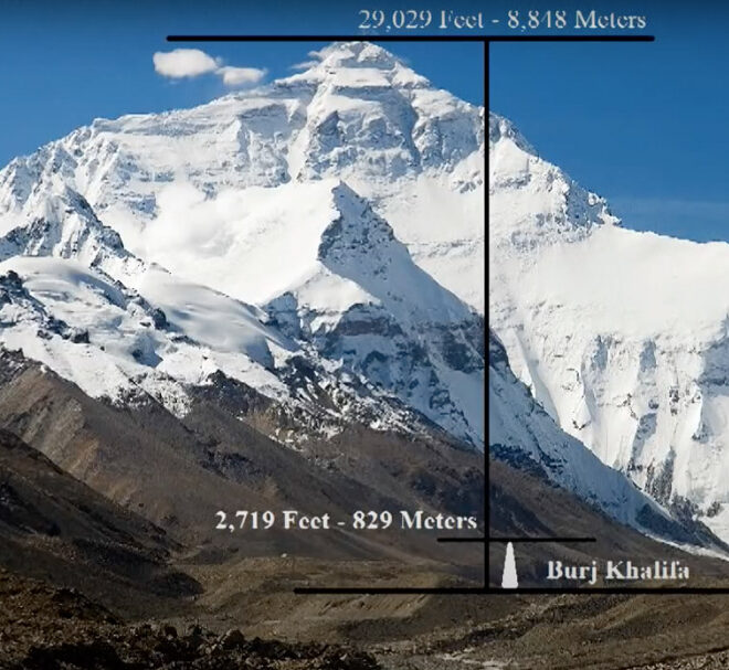 Mount Everest vs Buildings: How Tall Is the World’s Highest Peak?