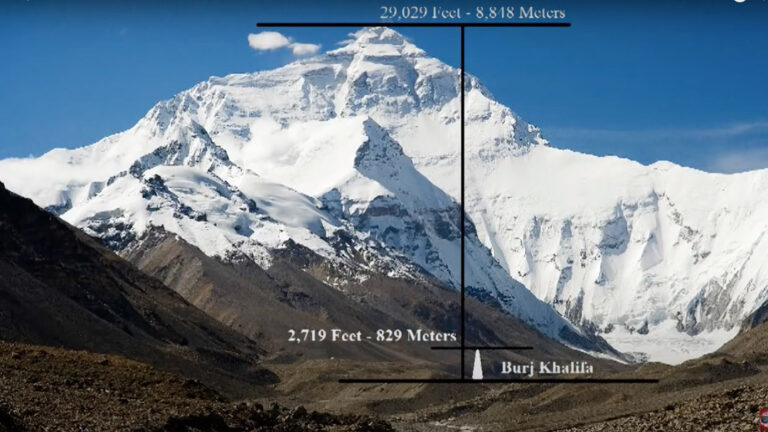 Mount Everest vs Buildings: How Tall Is the World’s Highest Peak?