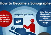 What Do Sonogram Technicians Do? Career Duties and Training Path