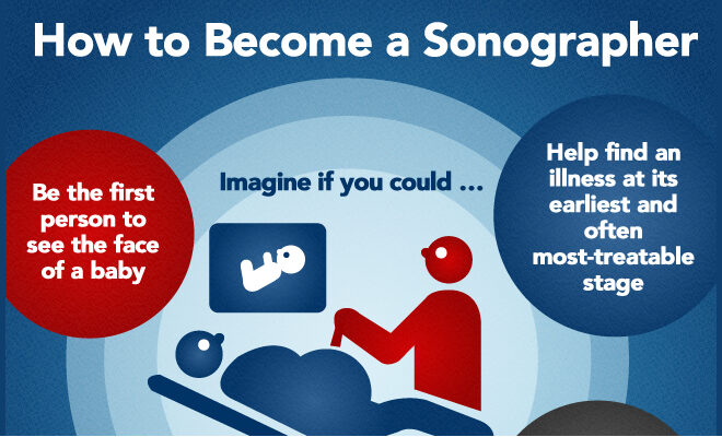What Do Sonogram Technicians Do? Career Duties and Training Path