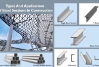 Structural Steel for Multi-Family Buildings: Strength Speed and Cost