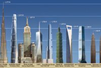 Top 10 Tallest Buildings in the World and How They Were Built