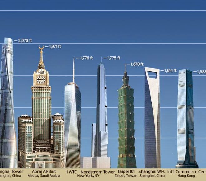 Top 10 Tallest Buildings in the World and How They Were Built