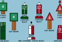 What Do Red and Green Markers Indicate? Safety and Navigation Meaning