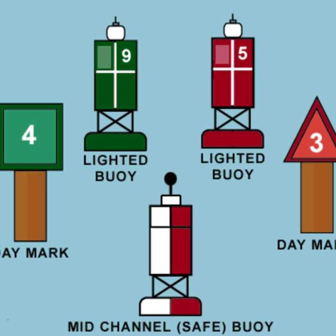 What Do Red and Green Markers Indicate? Safety and Navigation Meaning