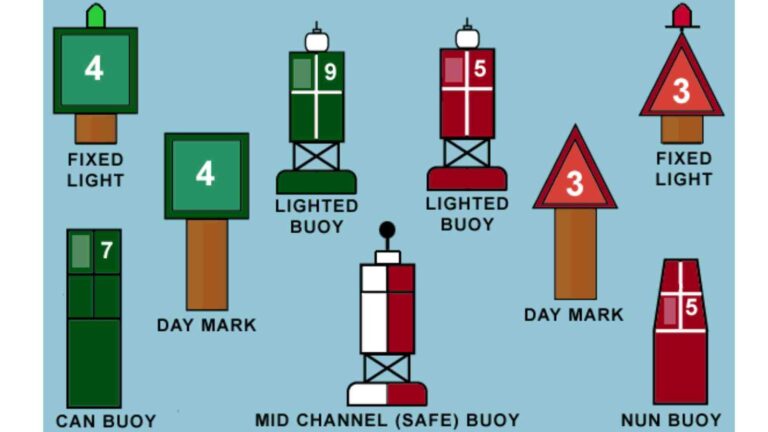What Do Red and Green Markers Indicate? Safety and Navigation Meaning
