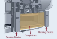 What Do Safeguarding Devices Do? How They Protect Workers on the Job