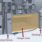 What Do Safeguarding Devices Do? How They Protect Workers on the Job