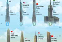 The Tallest Buildings in the United States: Top Skyscrapers Ranked