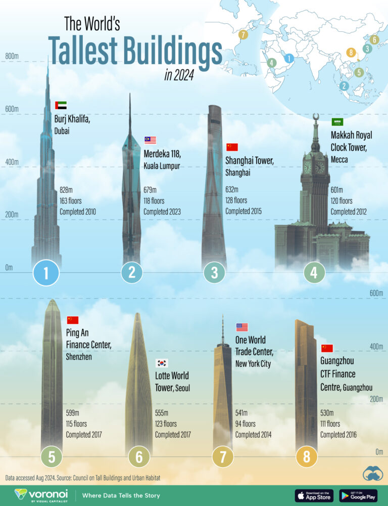 The Tallest Buildings in the United States: Top Skyscrapers Ranked