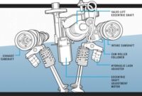 What Do Cam Phasers Do? Variable Valve Timing Explained Simply