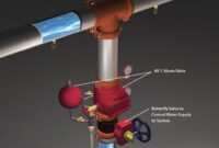 Water Supply Systems for Commercial Buildings: Design and Code Basics