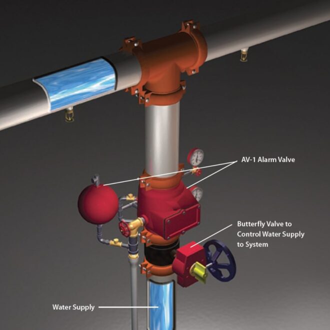 Water Supply Systems for Commercial Buildings: Design and Code Basics