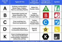 What Do the Symbols on a Fire Extinguisher Indicate? Safety Icons Explained