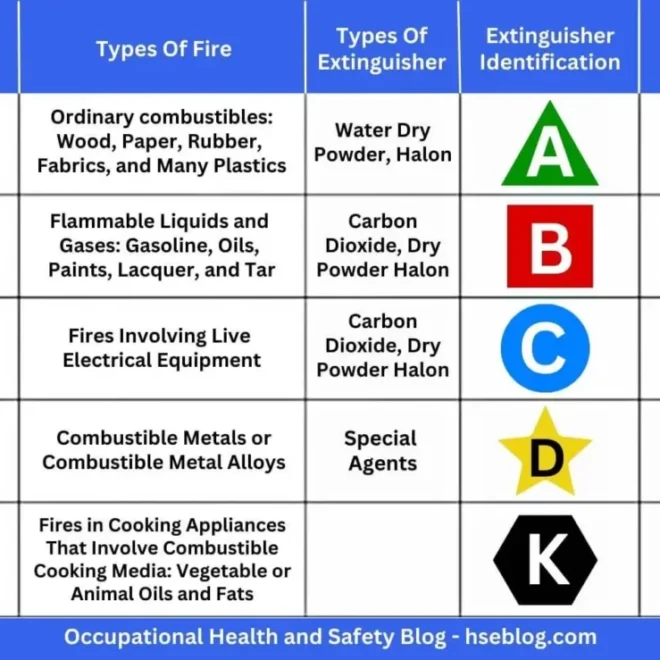 What Do the Symbols on a Fire Extinguisher Indicate? Safety Icons Explained