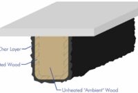 Type II Construction Buildings: Materials and Fire Resistance Explained