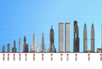 Tallest Buildings in Kansas City: Skyscraper History and Heights