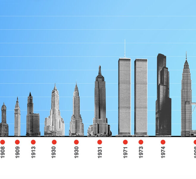 Tallest Buildings in Kansas City: Skyscraper History and Heights
