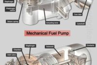 What Do Fuel Pumps Do? How Gas Gets to Your Engine