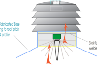 What Are the Silver Spinning Things on Top of Buildings? Roof Ventilators Explained