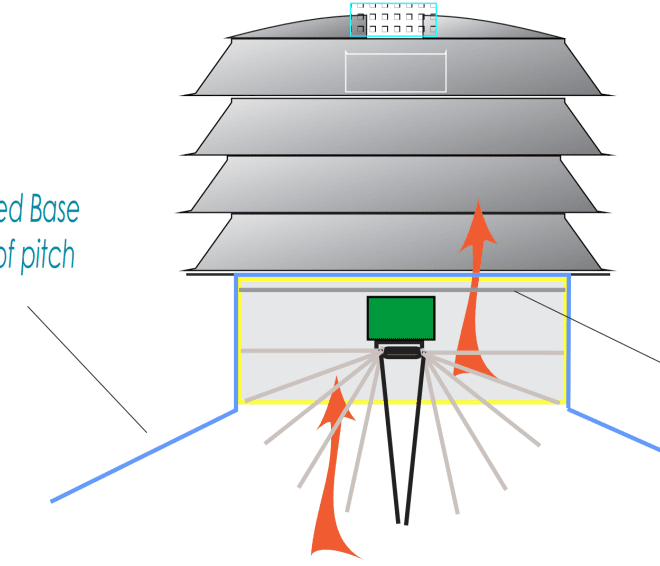 What Are the Silver Spinning Things on Top of Buildings? Roof Ventilators Explained