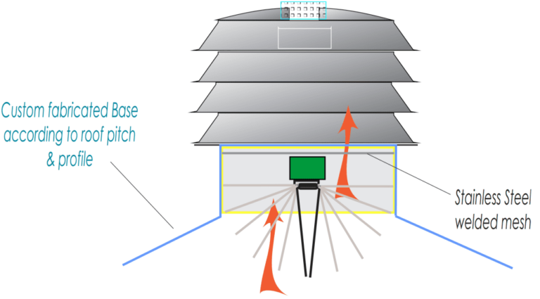 What Are the Silver Spinning Things on Top of Buildings? Roof Ventilators Explained