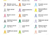 What Do Orange Ribbons Represent? Awareness Causes and Meanings