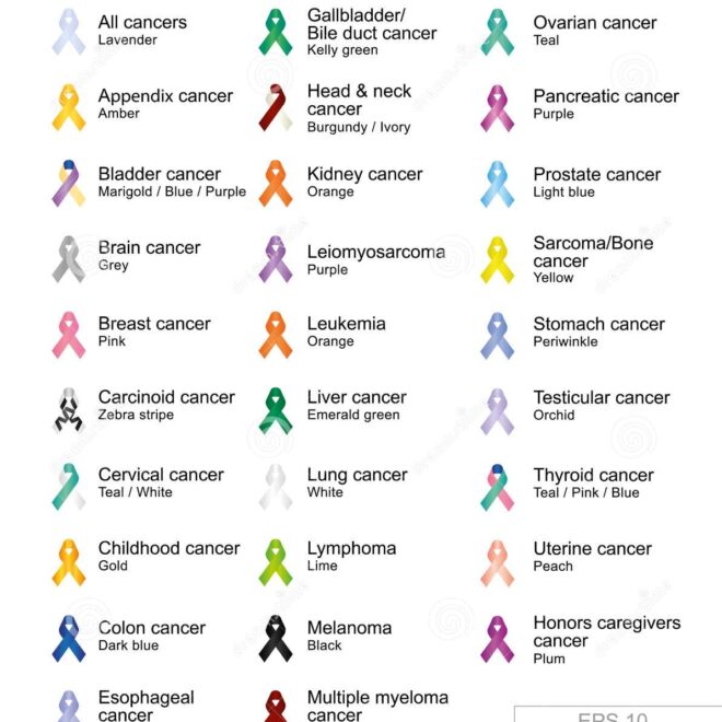 What Do Orange Ribbons Represent? Awareness Causes and Meanings