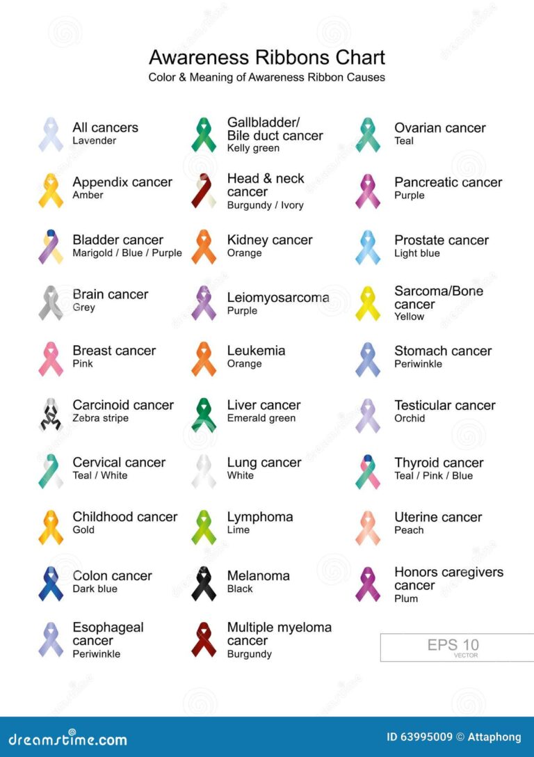 What Do Orange Ribbons Represent? Awareness Causes and Meanings