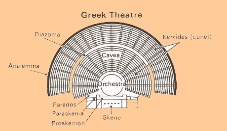 Ancient Greek Performance Buildings: Theaters and Odeons Explained