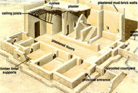 Ancient Sumerian Buildings: Why Mud Brick Was the Primary Material