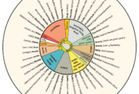 What Do Beers Taste Like? A Beginner’s Guide to Beer Flavors