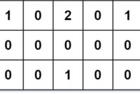 LeetCode Shortest Distance From All Buildings: Algorithm and Code Strategy