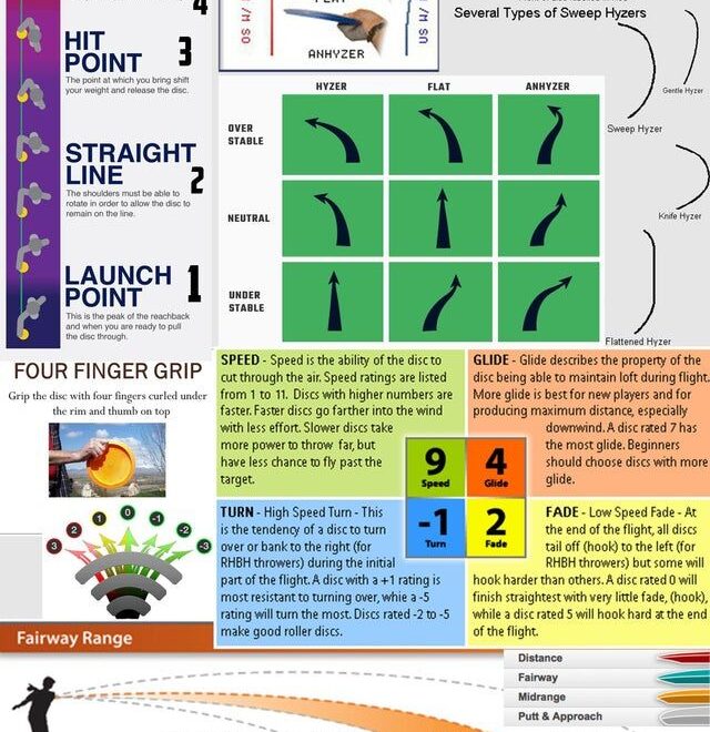 What Do the Numbers on a Golf Disc Mean? Flight Ratings Explained