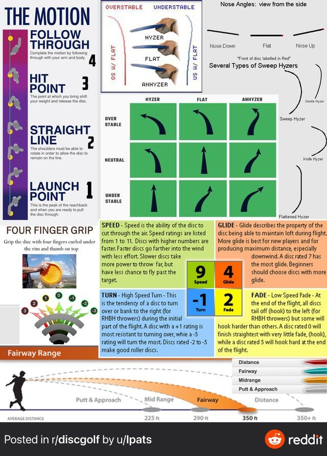 What Do the Numbers on a Golf Disc Mean? Flight Ratings Explained