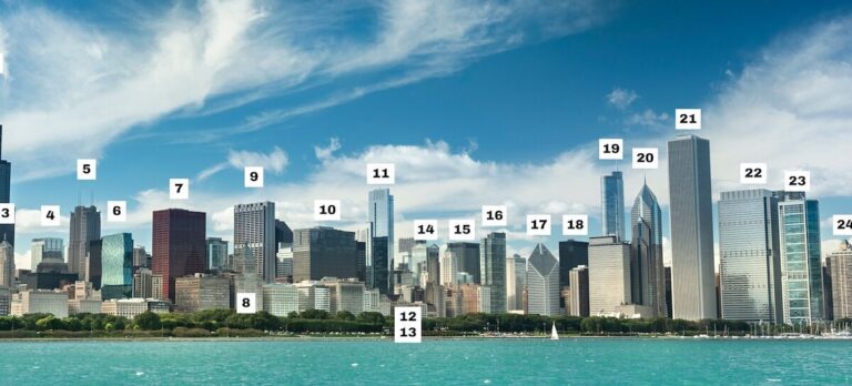NYC Skyline With Names of Buildings: Printable Identification Map