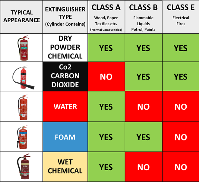 Best Fire Extinguishers for Apartment Buildings: Safety and Compliance