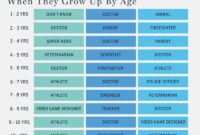 What Do I Want to Be When I Grow Up? Career Discovery Ideas