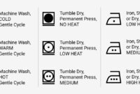 What Do the Cleaning Symbols Mean on Clothing? Laundry Labels Decoded